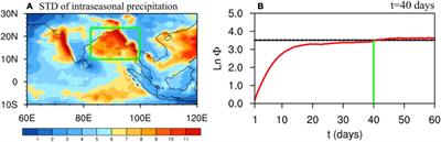 Predictability Limit of Monsoon Intraseasonal Precipitation: An Implication of Central Indian Ocean Mode